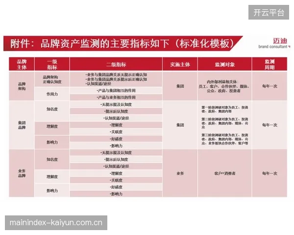 市场调整期赞助商绑定数字权益 量化合作ROI